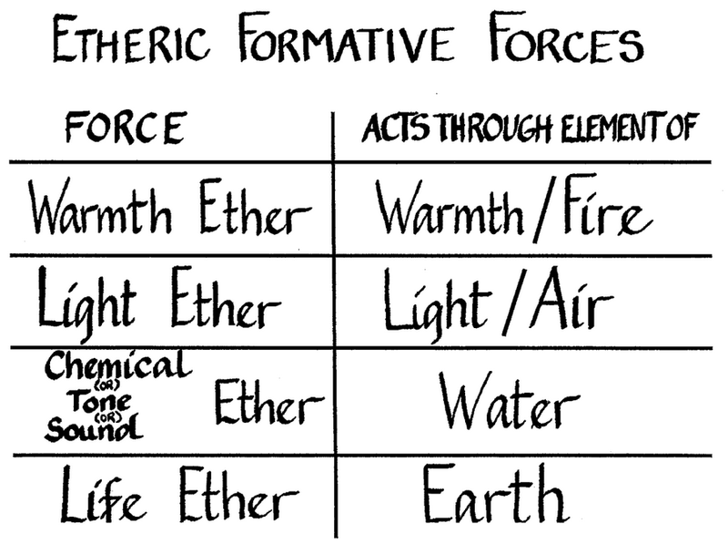 Applied Bio-Dynamics — Issue 004 (Summer 1993)