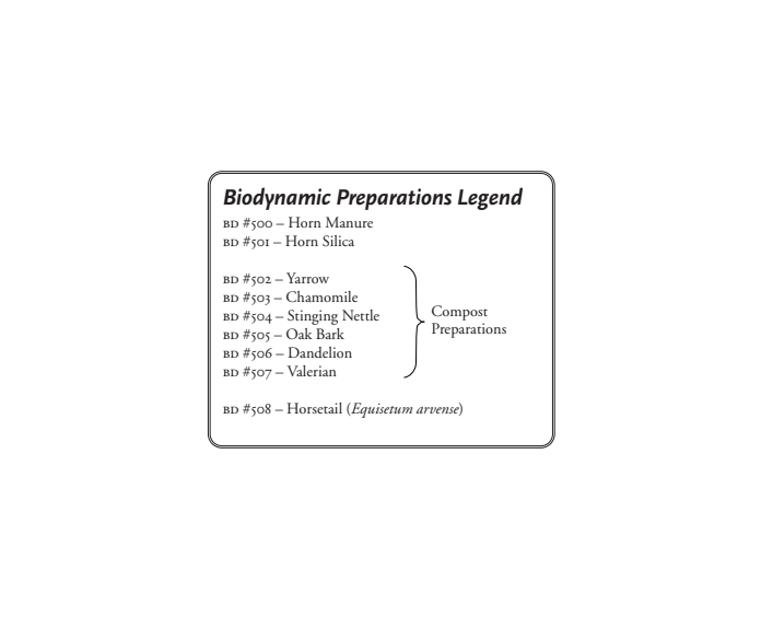 Applied Biodynamics — Issue 052 (Spring 2006)