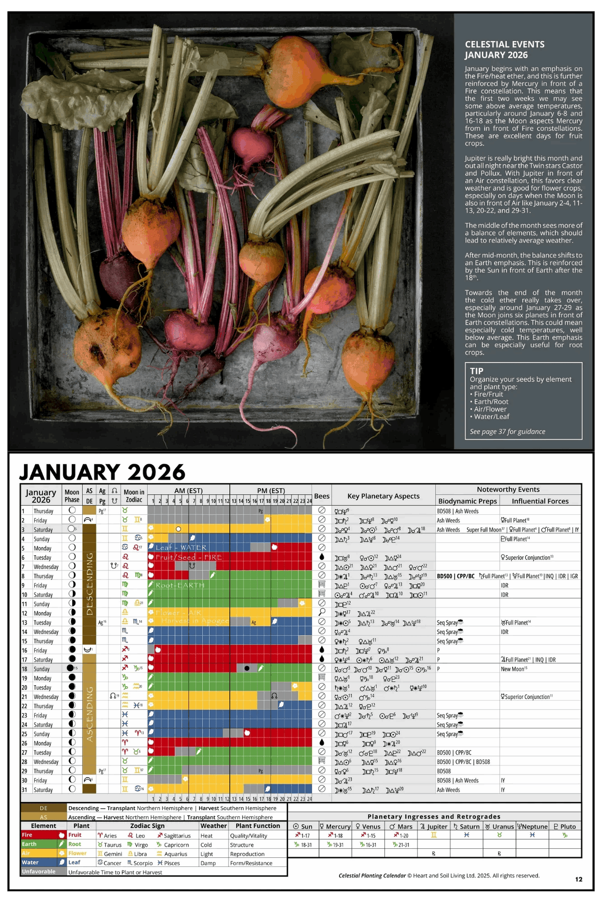 Celestial Planting Calendar